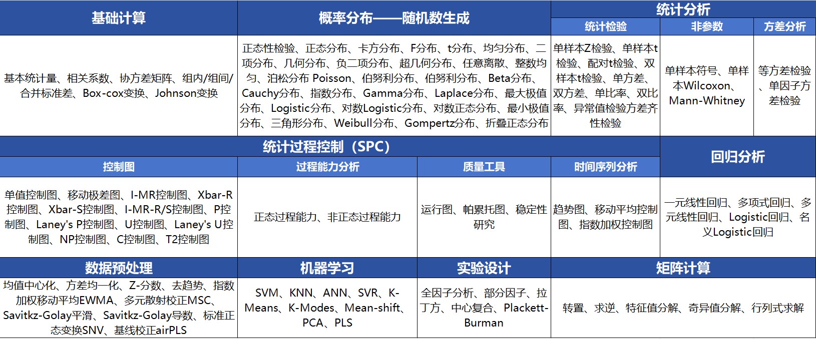 統計分析軟件（Stats）